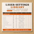 Laser settings library shown as a readable power and speed settings chart for diode and CO2 materials