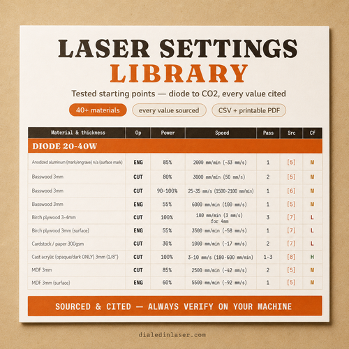 Laser settings library shown as a readable power and speed settings chart for diode and CO2 materials